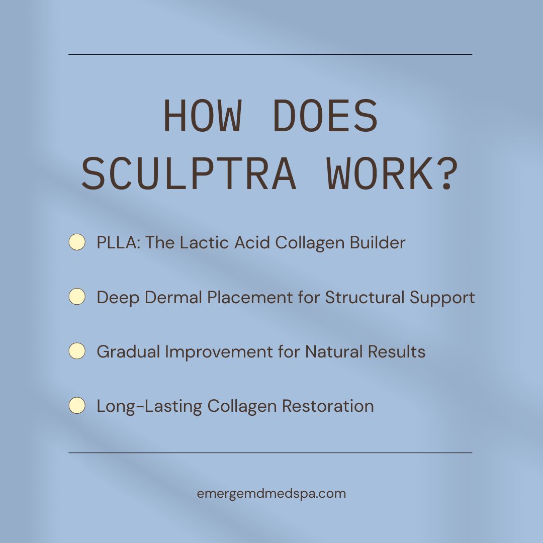 How Does Sculptra Work