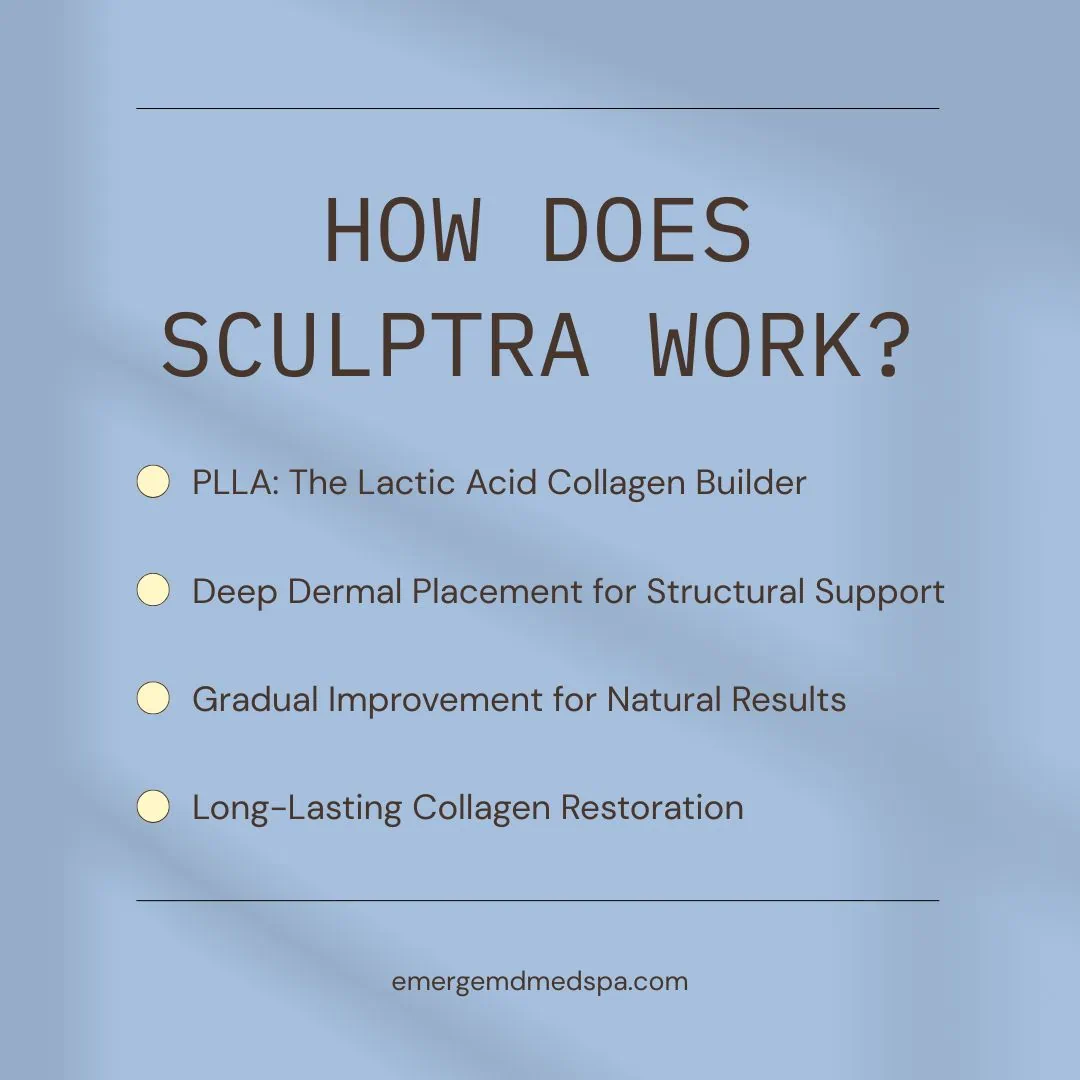 How Does Sculptra Work How Does Sculptra Work