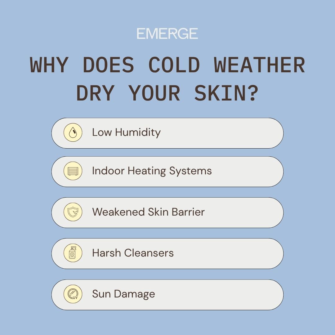 Why Does Cold Weather Dry Your Skin