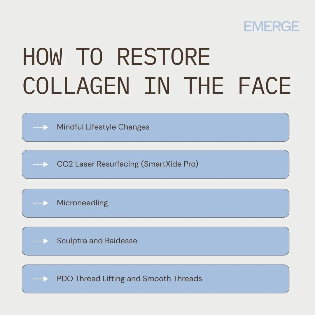 Emerge MD Med Spa 2 | Emerge Aesthetics by Dr. Rochelle Kling MD how to restore collagen in the face