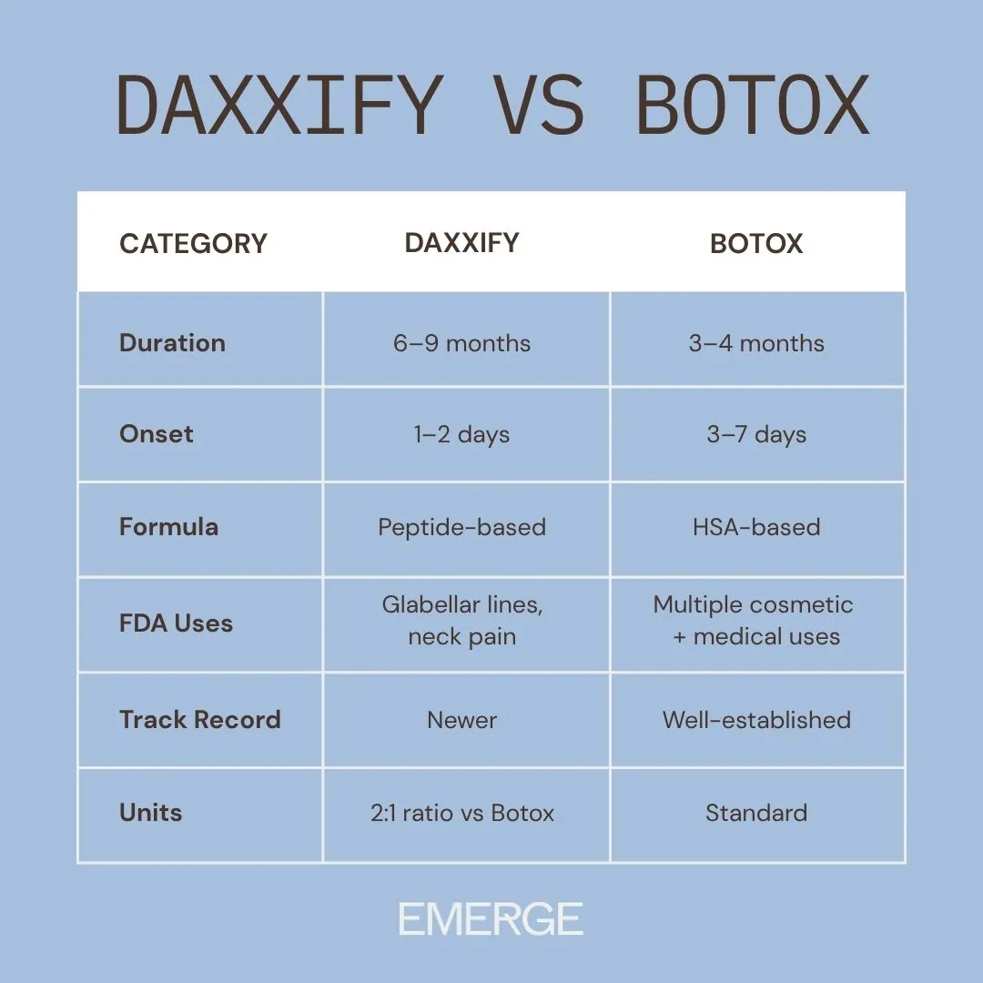 Daxxify vs Botox Daxxify vs Botox