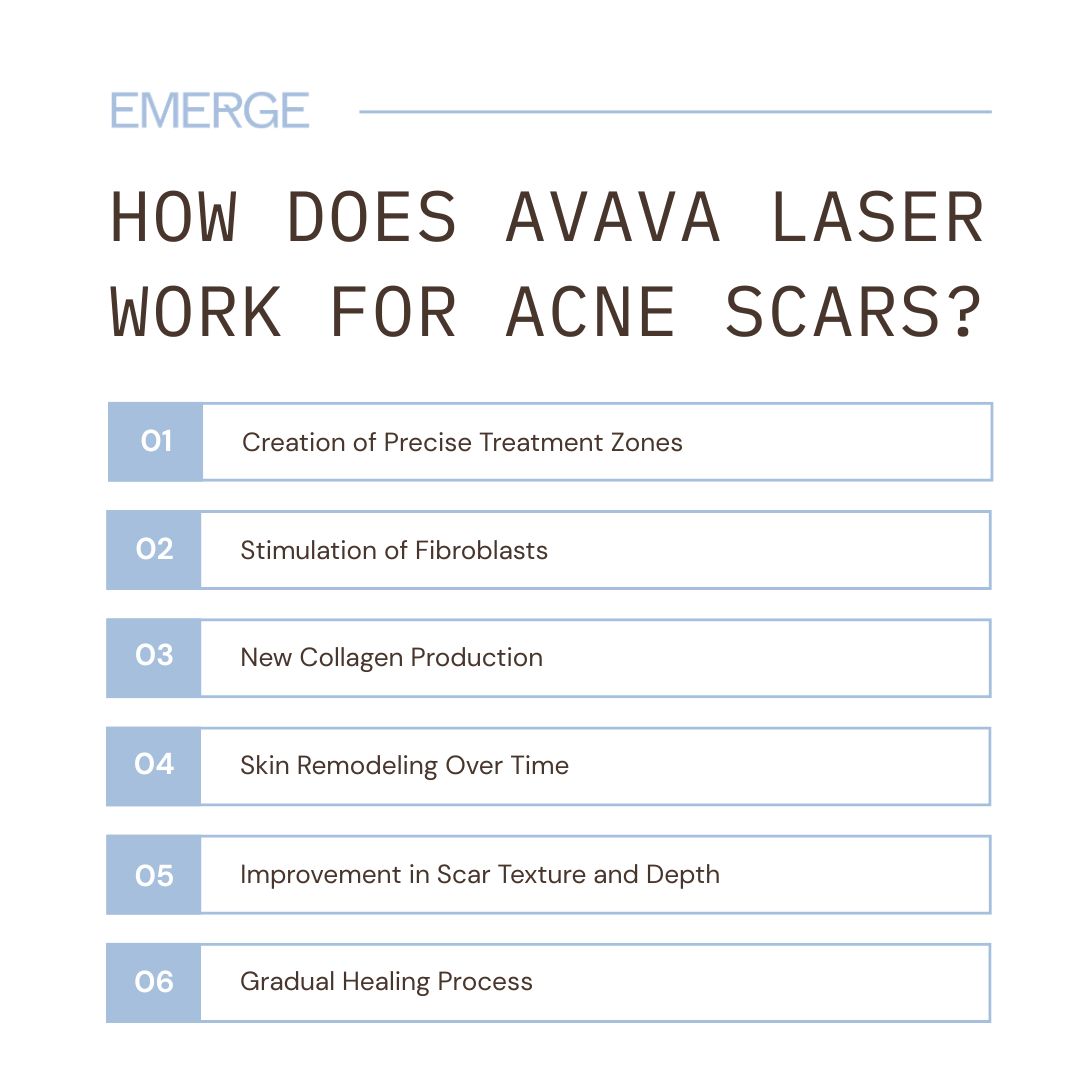 How Does AVAVA Laser Work for Acne Scars