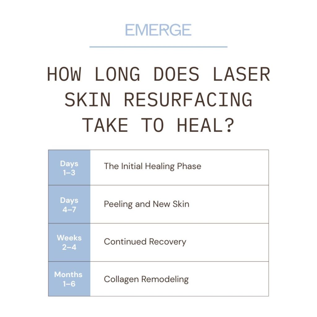 How Long Does Laser Skin Resurfacing Take to Heal?