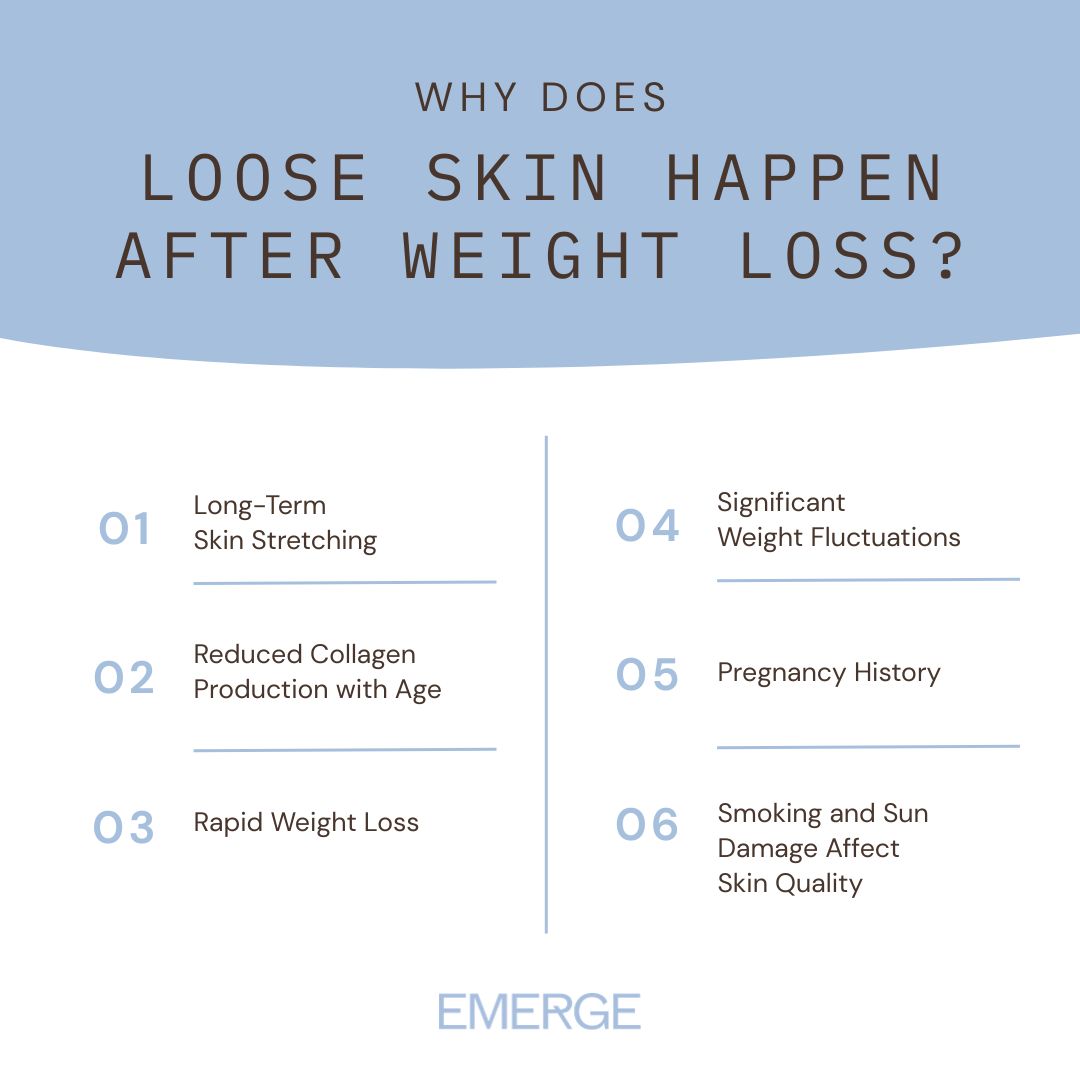 Why Does Loose Skin Happen After Weight Loss